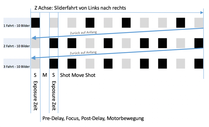 mdk_panorama_grafik_sms