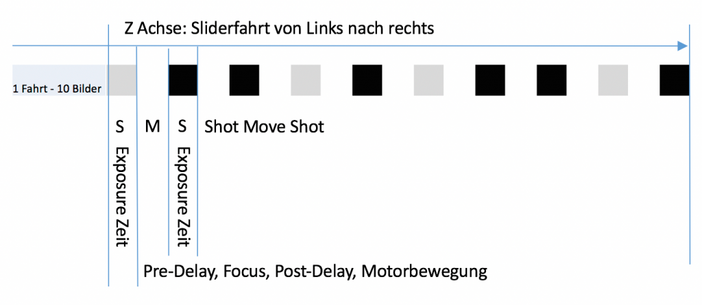 sms_grafik_2