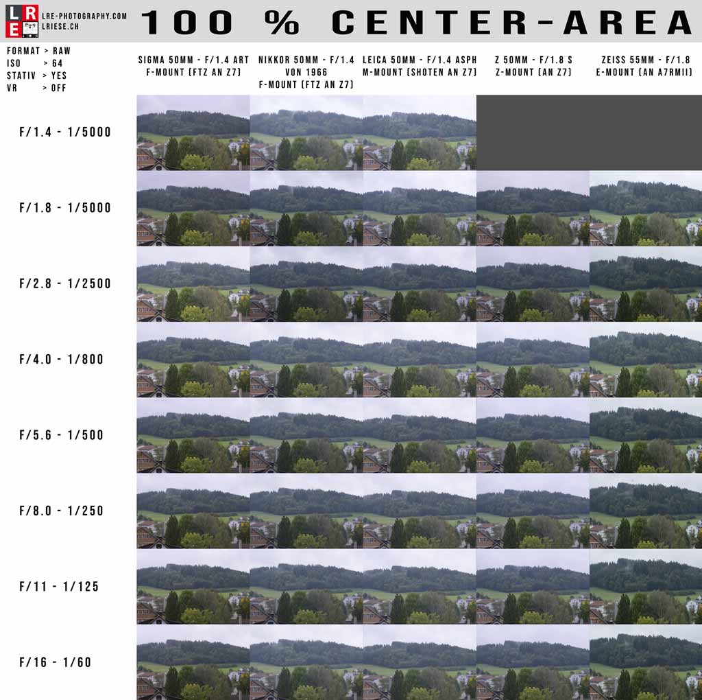 50mm-100-Center-Area