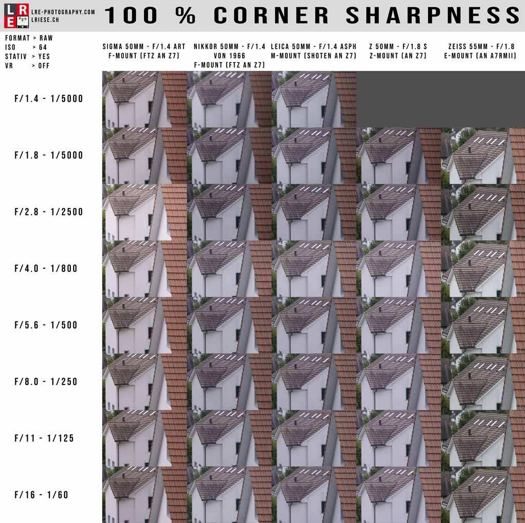 50mm-100-Corner-Area