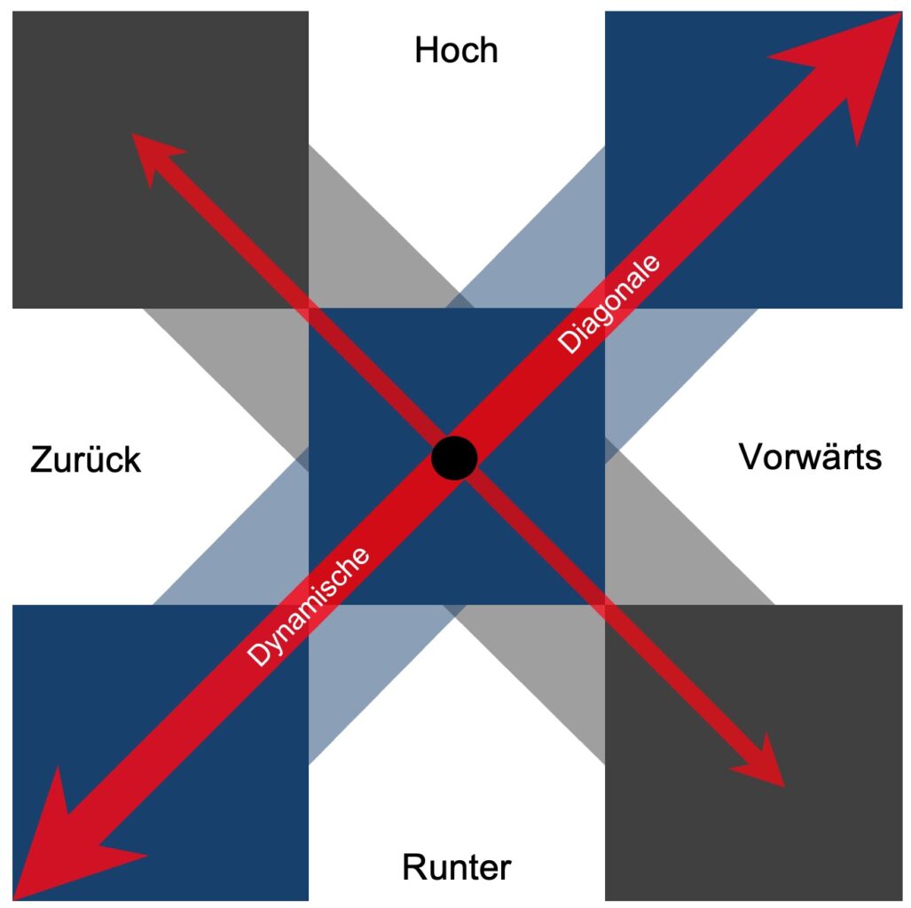 Diagonalmethode